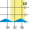 Niyrakpak Lagoon entrance tide chart for Tuesday, March 12, 2024