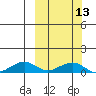 Niyrakpak Lagoon entrance tide chart for Wednesday, March 13, 2024