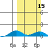 Niyrakpak Lagoon entrance tide chart for Friday, March 15, 2024
