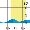 Niyrakpak Lagoon entrance tide chart for Sunday, March 17, 2024