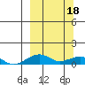 Niyrakpak Lagoon entrance tide chart for Monday, March 18, 2024
