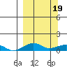 Niyrakpak Lagoon entrance tide chart for Tuesday, March 19, 2024