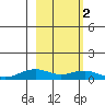 Niyrakpak Lagoon entrance tide chart for Saturday, March 2, 2024