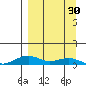 Niyrakpak Lagoon entrance tide chart for Saturday, March 30, 2024