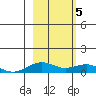 Niyrakpak Lagoon entrance tide chart for Tuesday, March 5, 2024