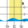 Niyrakpak Lagoon entrance tide chart for Wednesday, March 6, 2024