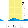 Niyrakpak Lagoon entrance tide chart for Thursday, March 7, 2024