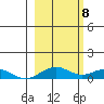 Niyrakpak Lagoon entrance tide chart for Friday, March 8, 2024