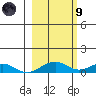Niyrakpak Lagoon entrance tide chart for Saturday, March 9, 2024