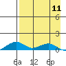 Niyrakpak Lagoon entrance tide chart for Thursday, April 11, 2024