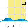 Niyrakpak Lagoon entrance tide chart for Friday, April 12, 2024