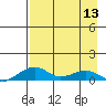 Niyrakpak Lagoon entrance tide chart for Saturday, April 13, 2024
