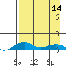 Niyrakpak Lagoon entrance tide chart for Sunday, April 14, 2024