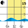 Niyrakpak Lagoon entrance tide chart for Monday, April 15, 2024