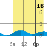 Niyrakpak Lagoon entrance tide chart for Tuesday, April 16, 2024