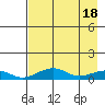 Niyrakpak Lagoon entrance tide chart for Thursday, April 18, 2024