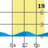 Niyrakpak Lagoon entrance tide chart for Friday, April 19, 2024