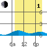 Niyrakpak Lagoon entrance tide chart for Monday, April 1, 2024