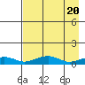 Niyrakpak Lagoon entrance tide chart for Saturday, April 20, 2024
