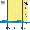 Niyrakpak Lagoon entrance tide chart for Tuesday, April 23, 2024