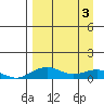 Niyrakpak Lagoon entrance tide chart for Wednesday, April 3, 2024