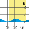 Niyrakpak Lagoon entrance tide chart for Saturday, April 6, 2024