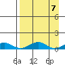 Niyrakpak Lagoon entrance tide chart for Sunday, April 7, 2024