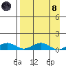 Niyrakpak Lagoon entrance tide chart for Monday, April 8, 2024