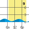 Niyrakpak Lagoon entrance tide chart for Tuesday, April 9, 2024