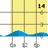 Niyrakpak Lagoon entrance tide chart for Tuesday, May 14, 2024
