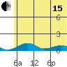 Niyrakpak Lagoon entrance tide chart for Wednesday, May 15, 2024