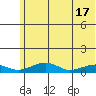 Niyrakpak Lagoon entrance tide chart for Friday, May 17, 2024
