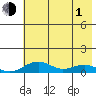 Niyrakpak Lagoon entrance tide chart for Wednesday, May 1, 2024
