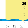 Niyrakpak Lagoon entrance tide chart for Monday, May 20, 2024