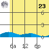 Niyrakpak Lagoon entrance tide chart for Thursday, May 23, 2024