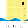 Niyrakpak Lagoon entrance tide chart for Monday, May 6, 2024