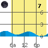 Niyrakpak Lagoon entrance tide chart for Tuesday, May 7, 2024