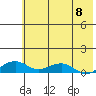 Niyrakpak Lagoon entrance tide chart for Wednesday, May 8, 2024
