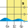Niyrakpak Lagoon entrance tide chart for Thursday, May 9, 2024