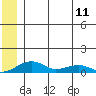 Niyrakpak Lagoon entrance tide chart for Tuesday, June 11, 2024