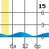 Niyrakpak Lagoon entrance tide chart for Saturday, June 15, 2024
