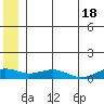 Niyrakpak Lagoon entrance tide chart for Tuesday, June 18, 2024