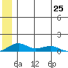 Niyrakpak Lagoon entrance tide chart for Tuesday, June 25, 2024