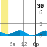 Niyrakpak Lagoon entrance tide chart for Sunday, June 30, 2024
