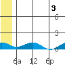 Niyrakpak Lagoon entrance tide chart for Monday, June 3, 2024