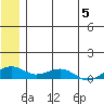 Niyrakpak Lagoon entrance tide chart for Wednesday, June 5, 2024