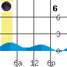 Niyrakpak Lagoon entrance tide chart for Thursday, June 6, 2024