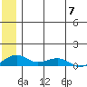 Niyrakpak Lagoon entrance tide chart for Friday, June 7, 2024