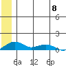 Niyrakpak Lagoon entrance tide chart for Saturday, June 8, 2024