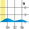 Niyrakpak Lagoon entrance tide chart for Sunday, June 9, 2024